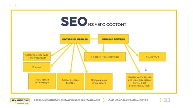 Вебинар "Как e-commerce повысить прибыль с помощью расширения запросов" смотреть онлайн