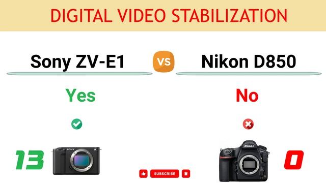 Sony ZV-E1 vs Nikon D850 Comparison: 19 Reasons to buy the ZV-E1 and 13 Reasons to buy the D850 смотреть онлайн