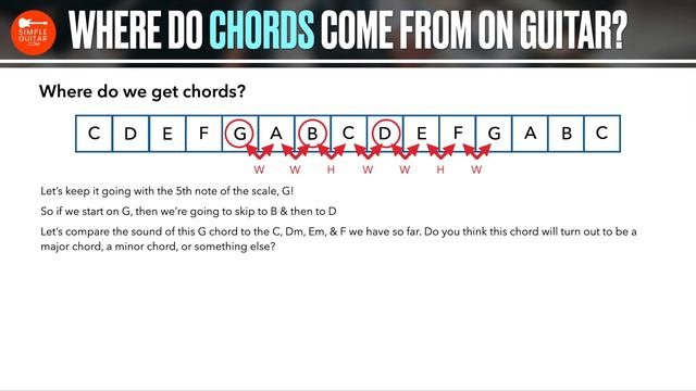 Where Do Chords Come From On Guitar? смотреть онлайн