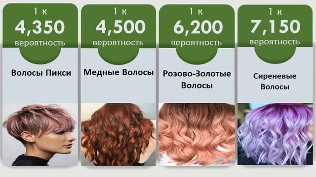 Сравнение Вероятностей : Цвет Волос смотреть онлайн