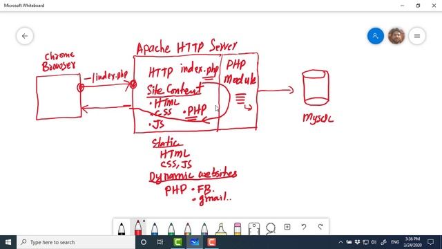 #01 PHP Course - Introduction to Server Side Programming using PHP and Apache - 1/2 смотреть онлайн