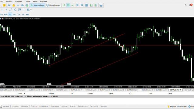 Точка входа gbpaud почему именно здесь? смотреть онлайн