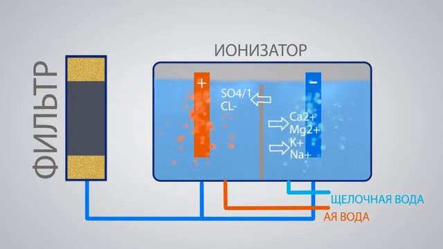 Стройка Проект
