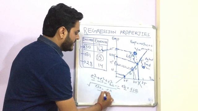 When To Use Regression|Linear Regression Analysis|Machine Learning Algorithms смотреть онлайн
