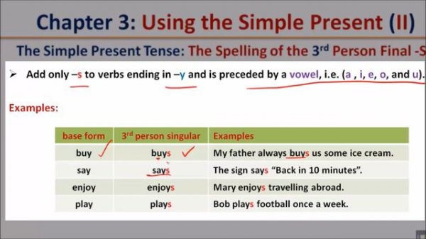 Present Simple Spelling Rules 3rd Person Singular - English Grammar Lesson