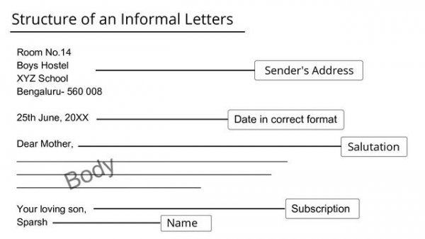 How to write an Informal Letter | English | writing | format | icse