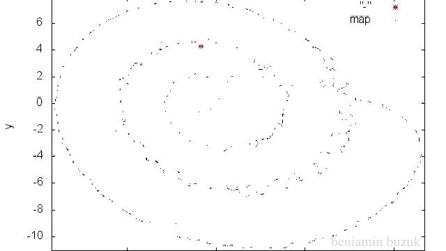 Kohonen's neural network algorithm смотреть онлайн