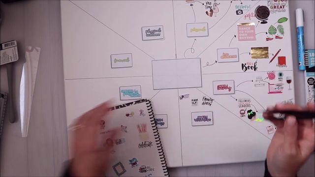 Mind Map Vision Board смотреть онлайн