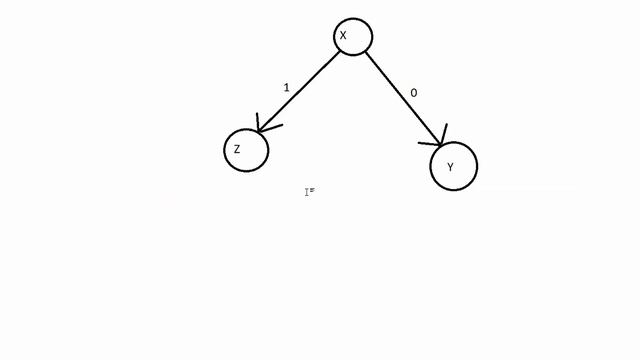 Aussagenlogik #10 - Shannon Formeln, Bäume und deren Reduktion смотреть онлайн