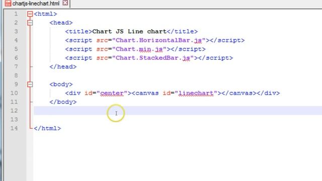 Line ChartJS Typing the labels Y axis of the chart 3454312 смотреть онлайн