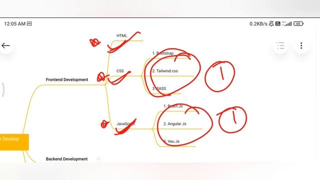 Best & Easy Full Stack Web Development Roadmap • 2023 Web Development Easy Roadmap for beginners • смотреть онлайн