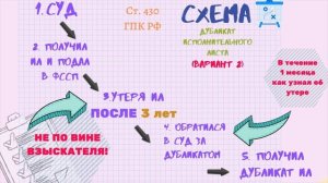 КАК НЕ ДАТЬ БАНКУ ПОЛУЧИТЬ ДУБЛИКАТ ИСПОЛНИТЕЛЬНОГО ЛИСТА. Рассмотрим на примере СБЕРБАНКА.