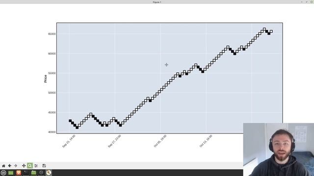 Renko charts in python with mplfinance смотреть онлайн