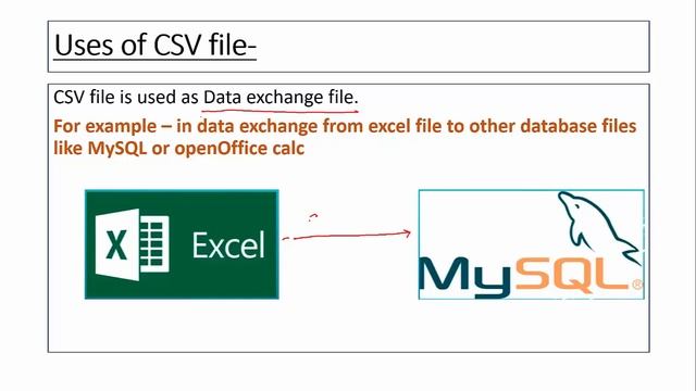 What Is A CSV File And What Is It Used For?