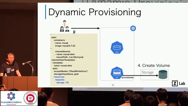 【CNDT-OSDT2019】失敗しない! Kubernetes向けストレージ選び5つのポイント by 坂下 幸徳 (Yukinori Sakashita), ゼットラボ смотреть онлайн
