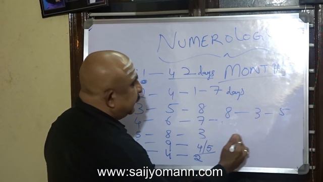 Numbers/Months and its co-relating dates/months - Numerology. смотреть онлайн