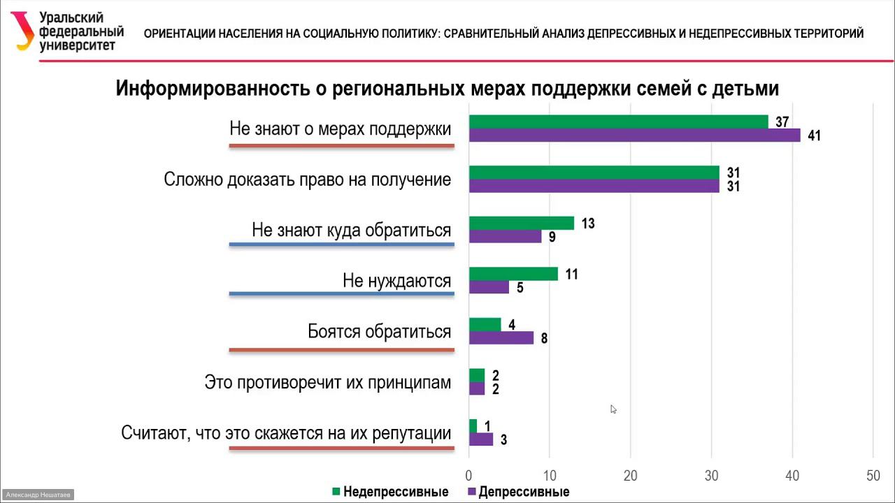 Секция 2. Человеческий потенциал России в контексте развития экономики смотреть онлайн