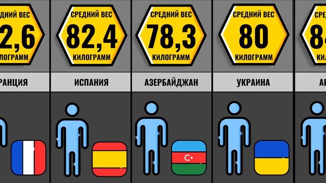 Средний Вес Мужчин В Разных Странах смотреть онлайн