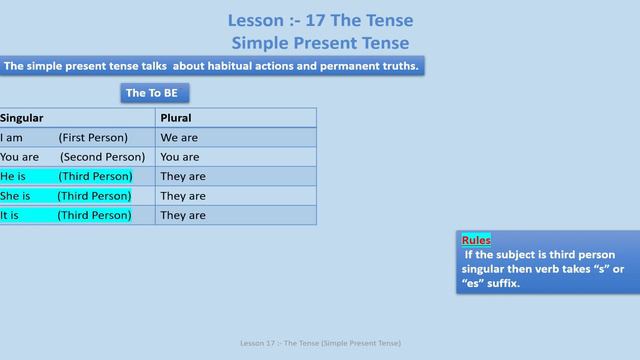Simple Present Tense | Tenses in Gujarati.| All the Tenses in Gujarati By Jaydip Garala смотреть онлайн