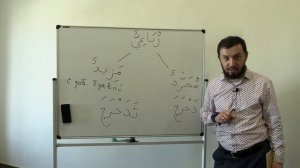 Сарф. Урок № 1. Введение в науку сарф. Часть 1.  #сарф #АрабиЯ #нарзулло #нахв