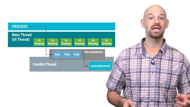 The Zen of IntentService. (Android Performance Patterns Season 5 ep7) смотреть онлайн