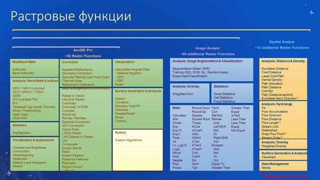 Модуль Image Analyst для управления ДДЗ. Ю.Копин, Esri CIS смотреть онлайн