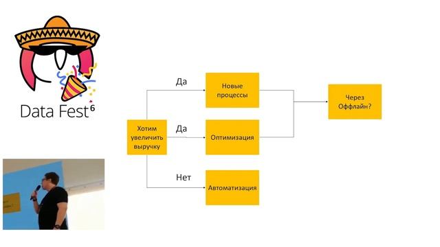 Анализ бизнес-процессов для внедрения ML – Павел Мягких смотреть онлайн
