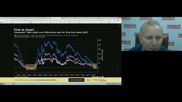 Игорь Суздальцев. Торговый план 4 декабря 2018 г. смотреть онлайн