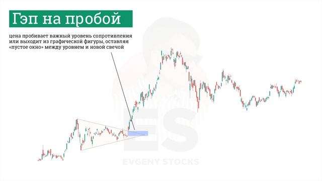 Интерьерные Канвы