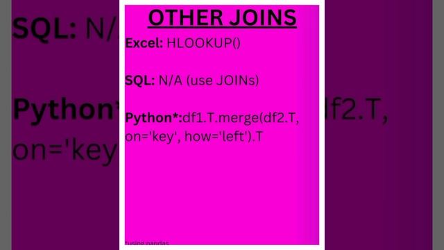 15 Most Used Functions in SQL, Excel and Python. #sql #excel #exceltutorial #exceltips #python смотреть онлайн