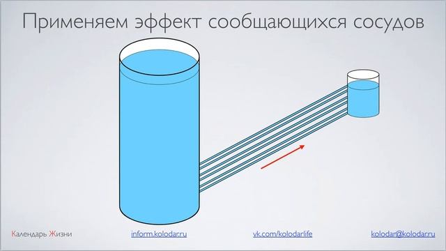 Применяем эффект сообщающихся сосудов смотреть онлайн