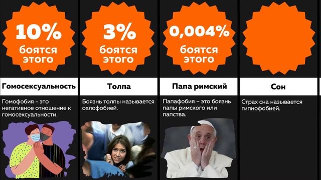 Сравнение: самые популярные СТРАХИ И ФОБИИ ЧЕЛОВЕКА смотреть онлайн