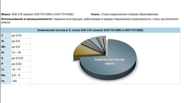 Почему ржавеет НЕРЖАВЕЙКА? Как ухаживать за изделиями из нержавеющей стали? смотреть онлайн