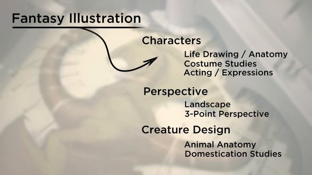 Generating Ideas  |  Digital Painting