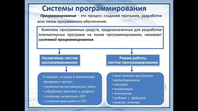 Информатика 7. Программное обеспечение смотреть онлайн