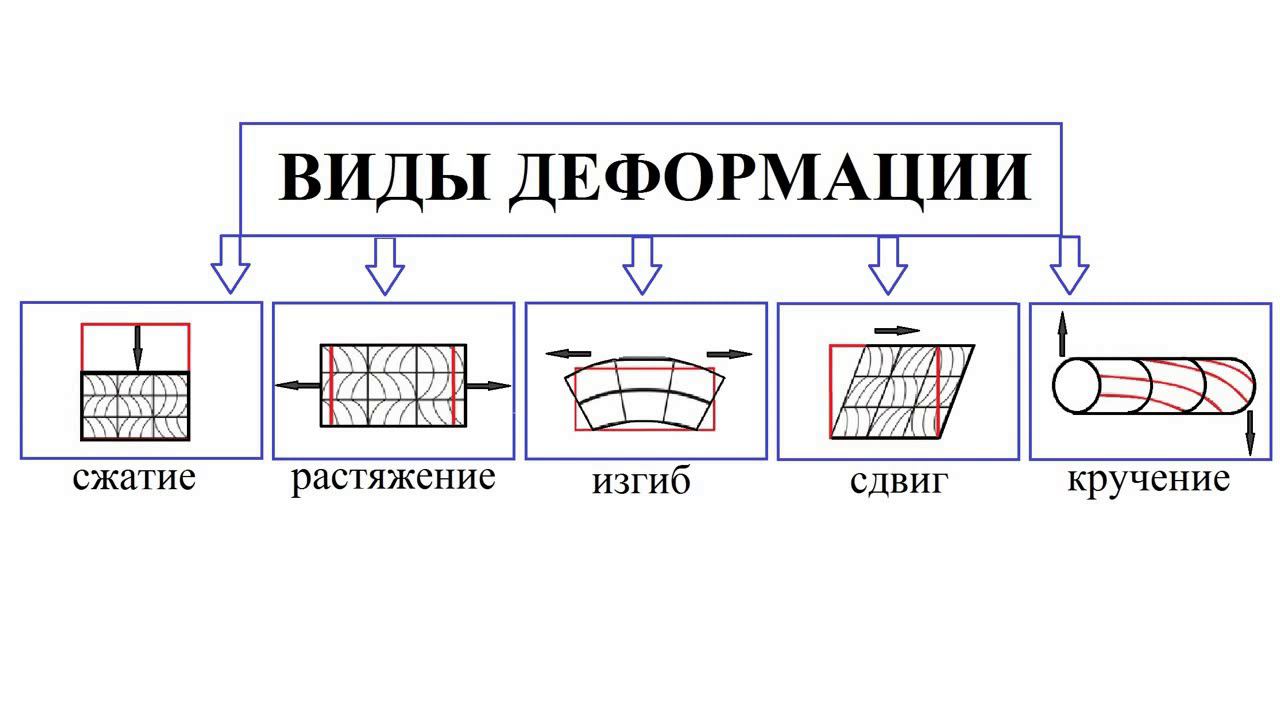 Механические свойства конструкционных материалов смотреть онлайн