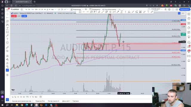 Стоит ли использовать ИНДИКАТОРЫ для трейдинга? смотреть онлайн