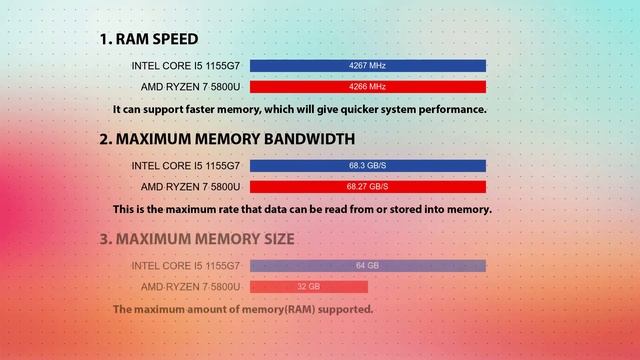 INTEL Core i5 1155G7 vs AMD Ryzen 7 5800U Technical Comparison смотреть онлайн