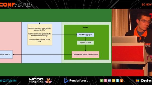 Scaling NodeJS apps with N-API by Ruben Harutyunyan (Arm) | JSConfAM19 смотреть онлайн