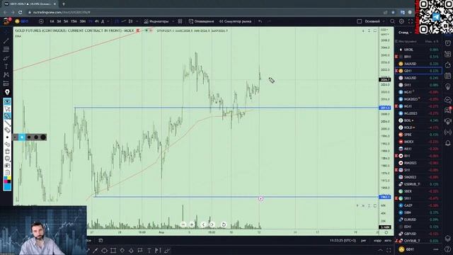 Утренний обзор рынка на 12.04.23 смотреть онлайн