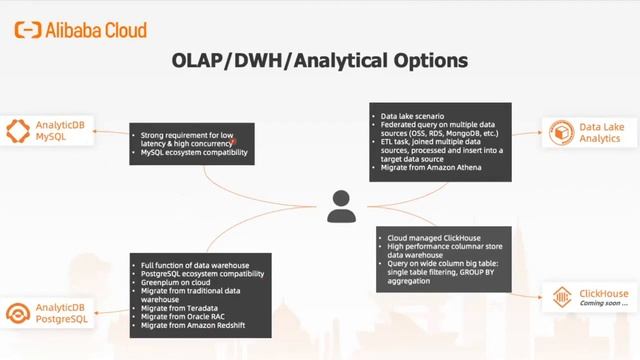 ApsaraDB | Database Migration Knowledges Part I смотреть онлайн