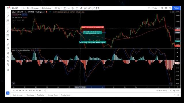 Самая эффективная MACD стратегия для ТОРГОВЛИ ВНУТРИ ДНЯ. MACD INDIKATOR смотреть онлайн