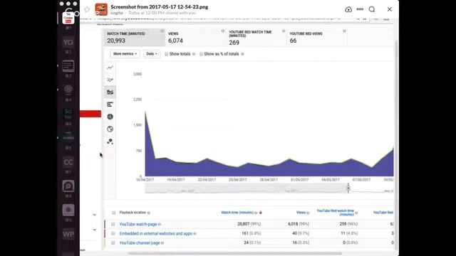 Cogito Channel Review смотреть онлайн