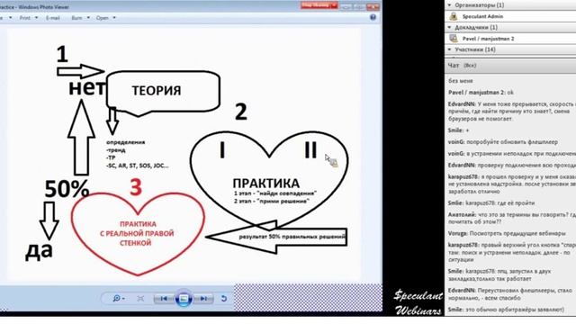 Вебинар 85. Ступени мастерства смотреть онлайн