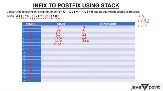 Infix to Postfix (Hindi) смотреть онлайн