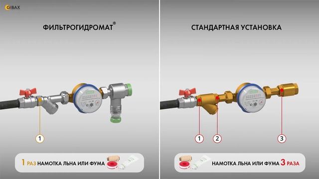 КАК ЗА 3 МИНУТЫ УСТАНОВИТЬ СЧЕТЧИК ВОДЫ С ЗАЩИТОЙ ОТ ЗАЛИТИЙ, С ПОМОЩЬЮ ФИЛЬТРОГИДРОМАТА?