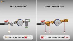 КАК ЗА 3 МИНУТЫ УСТАНОВИТЬ СЧЕТЧИК ВОДЫ С ЗАЩИТОЙ ОТ ЗАЛИТИЙ, С ПОМОЩЬЮ ФИЛЬТРОГИДРОМАТА?