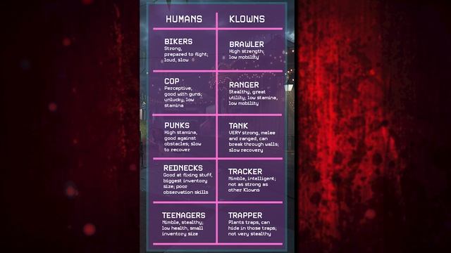 Killer Klowns From Outer Space: The Game | COMPLETE OVERVIEW смотреть онлайн