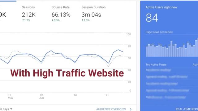 Publish Your Guest Post at DA: 66, Google News Approved Website having 100K+ Organic Traffic. смотреть онлайн