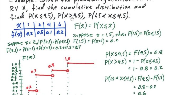 Cumulative Distribution Function смотреть онлайн